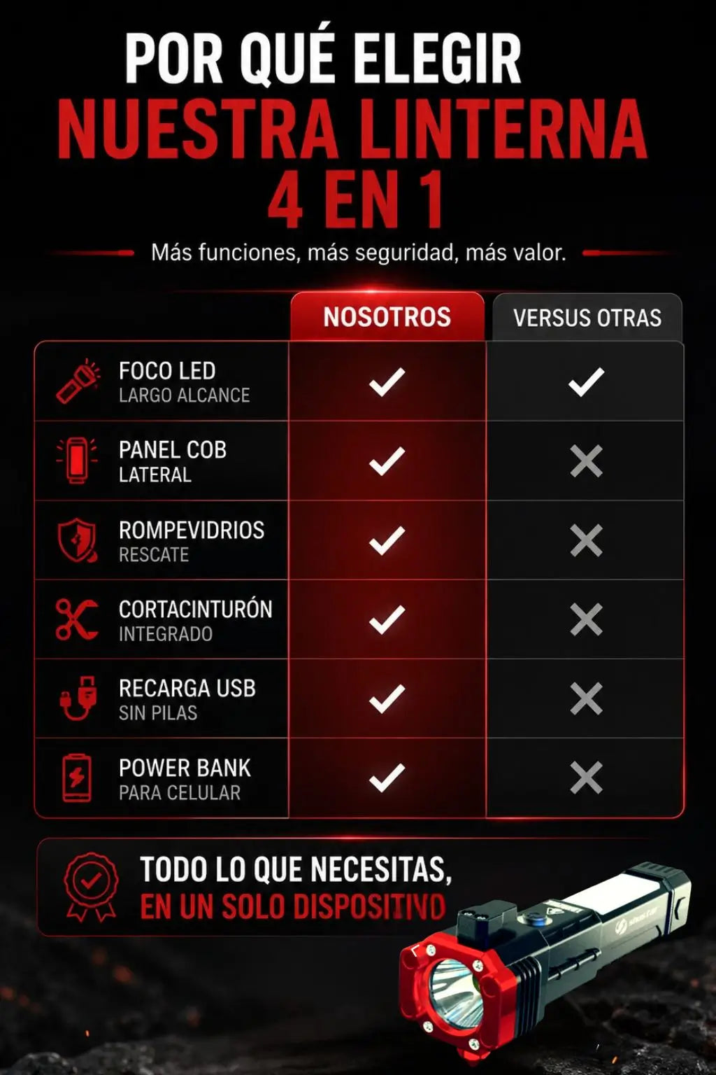 Linterna 4 en 1 vs linterna común